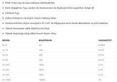 Geratech SH-20 20 Newton Dijital Dinamometre