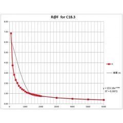 Kuvvet Sensörü RP-C18.3-LT