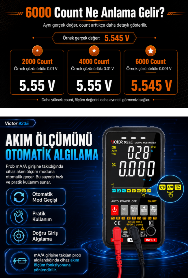 Victor 923E True RMS Akıllı Dijital Multimetre | Renkli Ekran