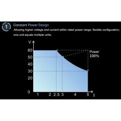 Owon SPS3081 120W 30V 8A Programlanabilir DC Güç Kaynağı