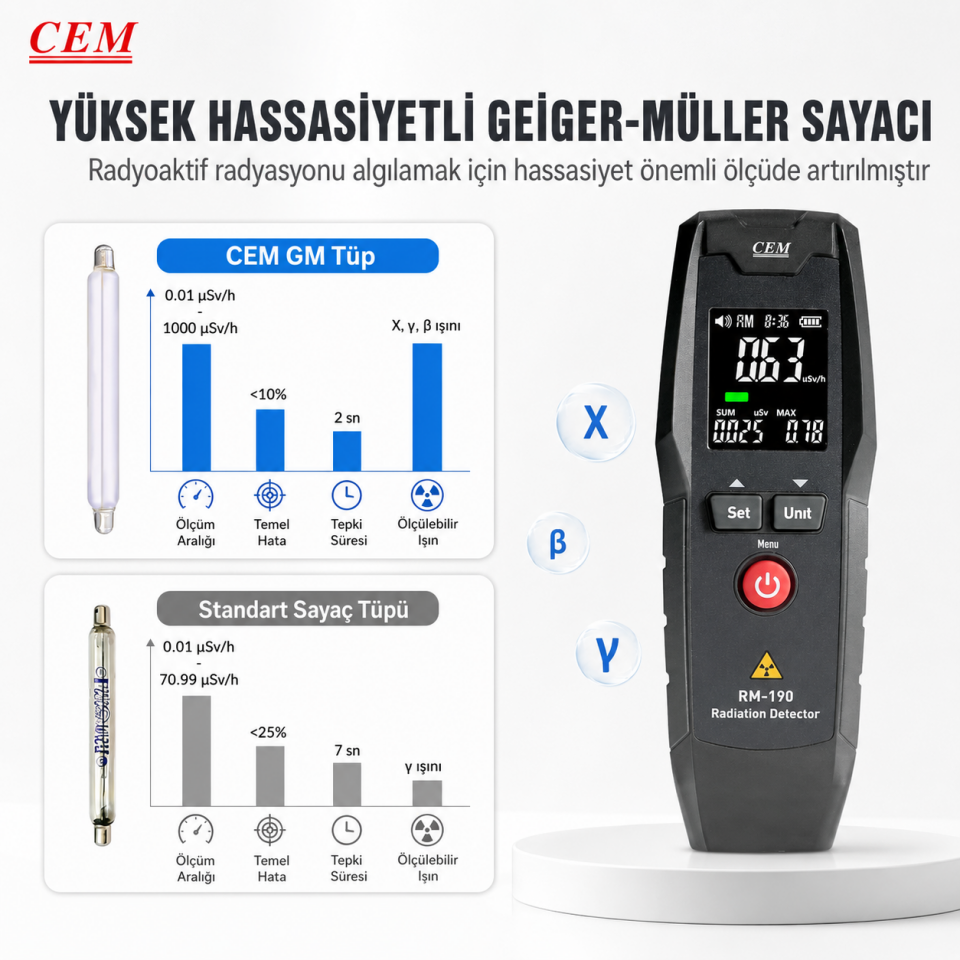 CEM RM-190 Radyasyon Dedektörü
