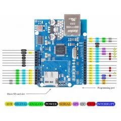 Arduino W5100 Ethernet Shield