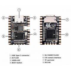Mini RV1103 Pico Mini B 128MB Flash Lehimli