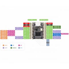 Mini RV1103 Pico Mini B 128MB Flash Lehimli