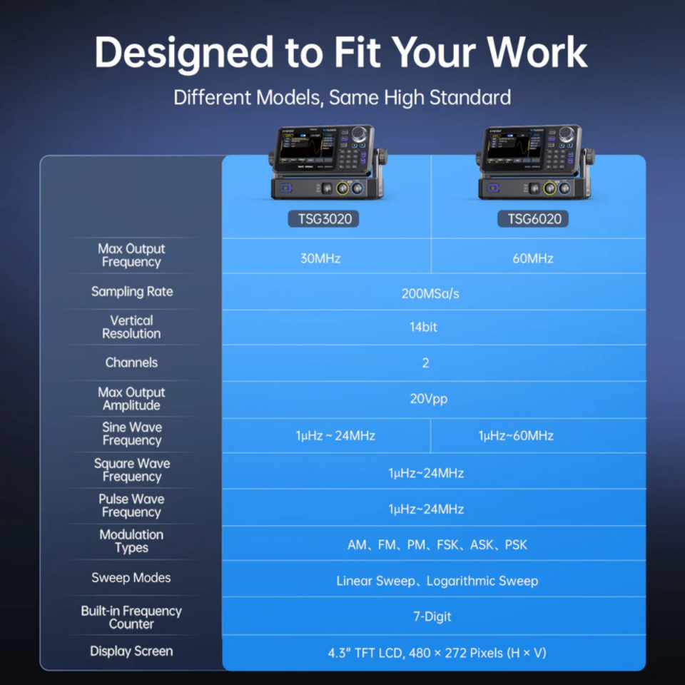 FNIRSI TSG3020 30MHz 2 Kanal Fonksiyon Sinyal Jeneratörü DDS Signal Generator