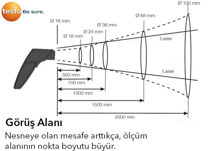 Testo 830-T4 Çift Lazerli Kızılötesi Termometre
