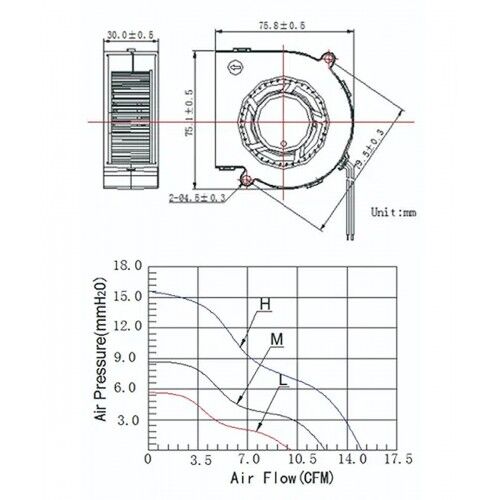 12V 7530 Salyangoz Fan DFH7530S
