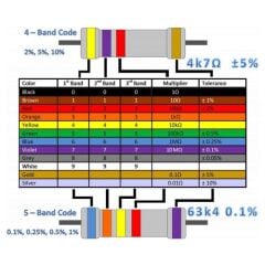 600 Parça Direnç Seti