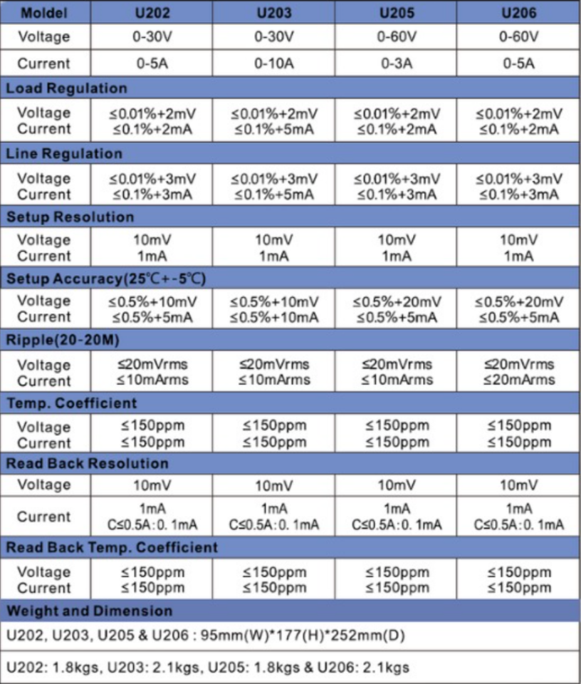 Sunline U202 30v 5A Usbli Programlanabilir Güç Kaynağı