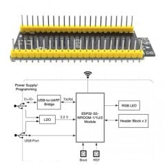 ESP32-S3-DevKitC-1 N16R8 Modül