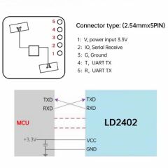 HLK-LD2402 İnsan Varlık Sensörü