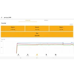 PCE Güç Göstergesi PCE-PA 6500 F50