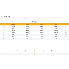 PCE Güç Göstergesi PCE-PA 6500 F50