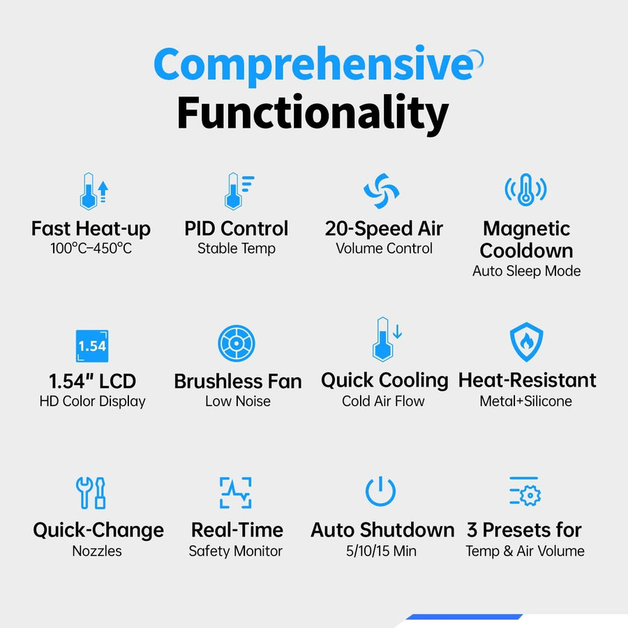 Fnirsi SAG-55 Pro Akıllı 550W Sıcak Hava Tabancası