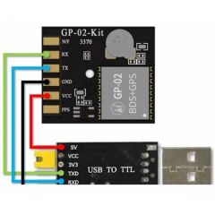 GP-02-Kit