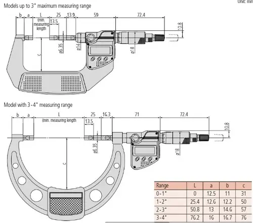 Mitutoyo 422-230-30 Dijital Yiv Mikrometresi 0-25mm