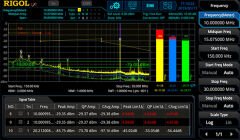Rigol RSA3015N 1.5GHz Real Time Spektrum Analizörü VNA Özellikli